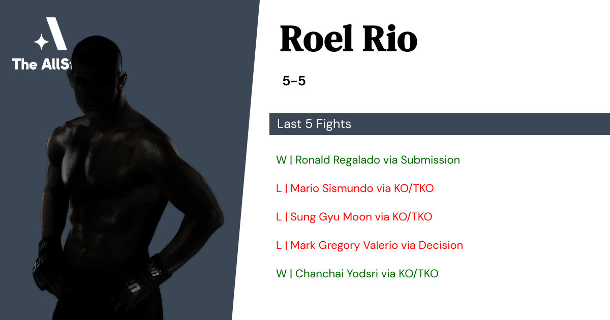 Recent form for Roel Rio