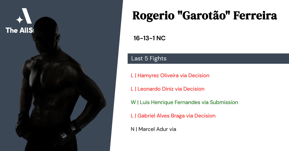 Recent form for Rogerio Ferreira