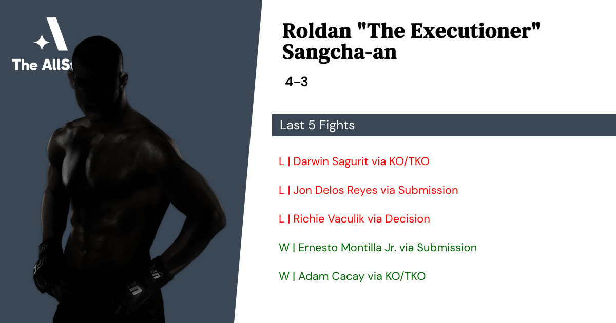 Recent form for Roldan Sangcha-an