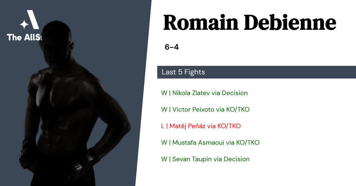 Recent form for Romain Debienne