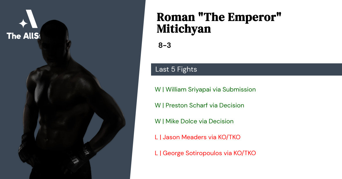 Recent form for Roman Mitichyan