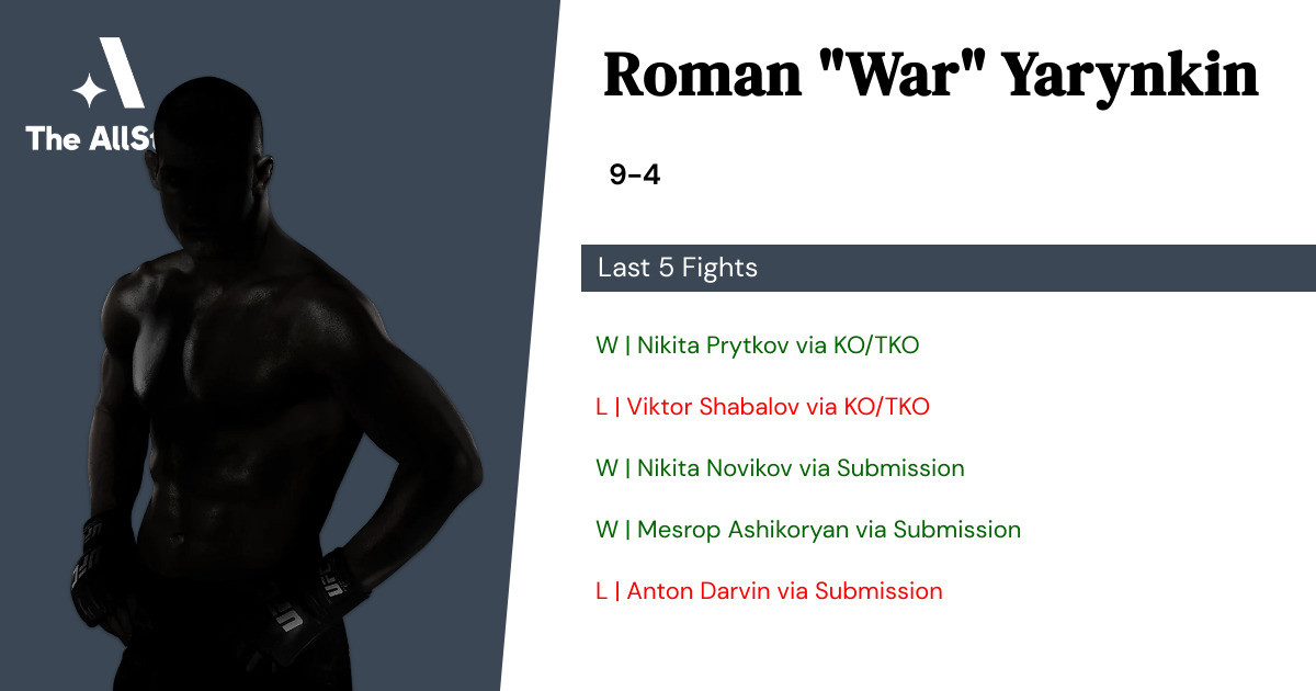 Recent form for Roman Yarynkin