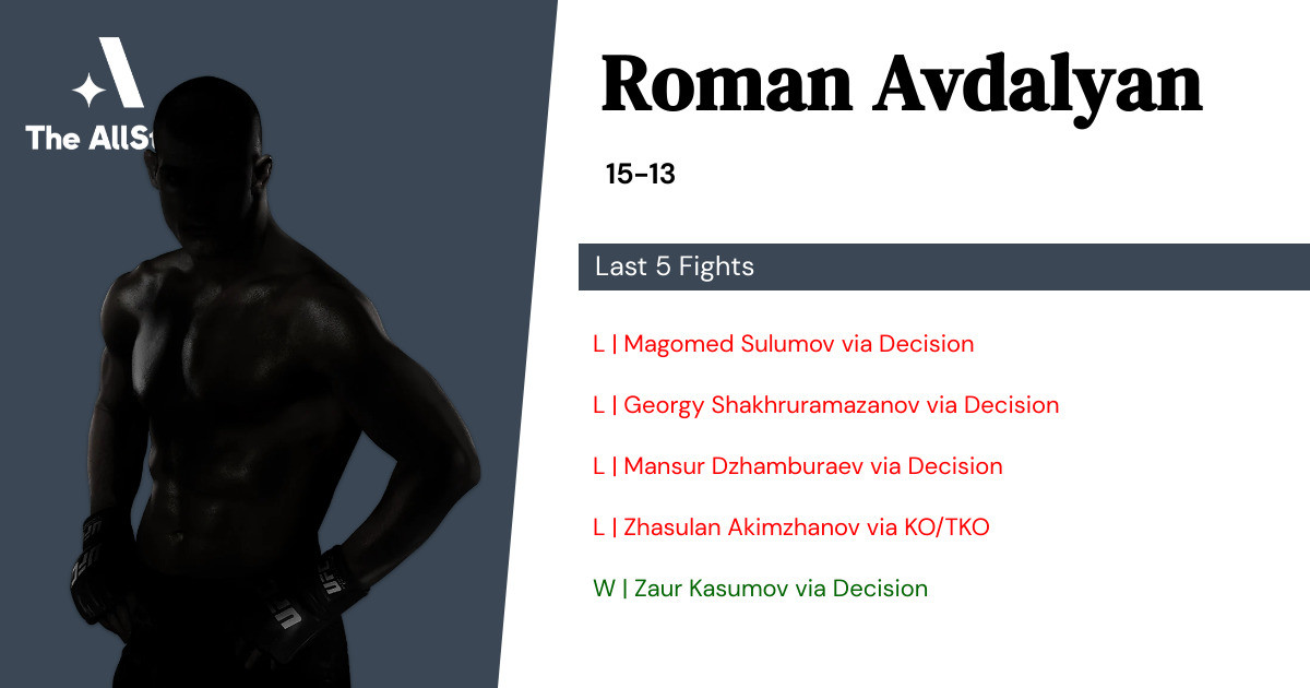 Recent form for Roman Avdalyan