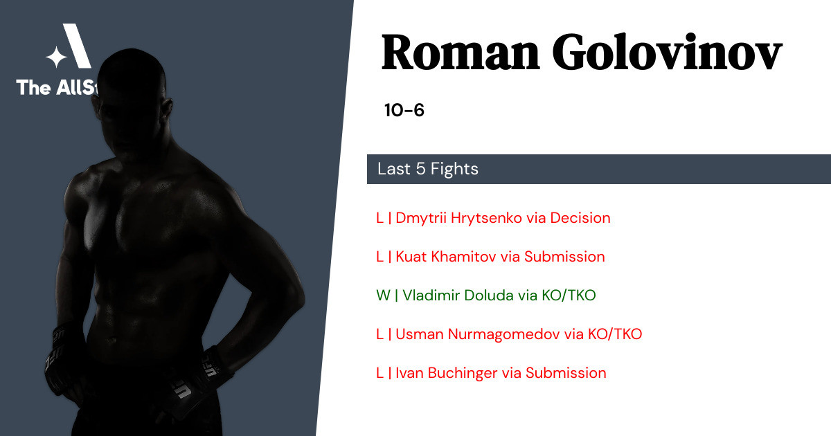 Recent form for Roman Golovinov