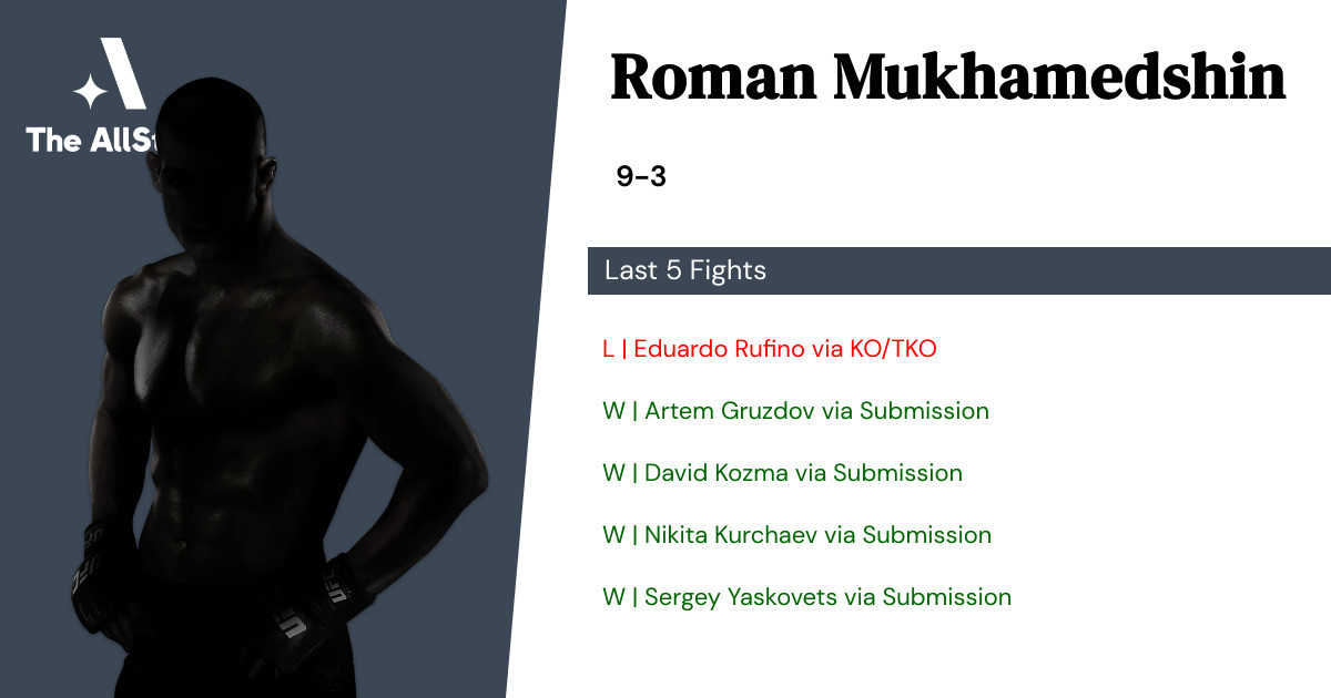 Recent form for Roman Mukhamedshin