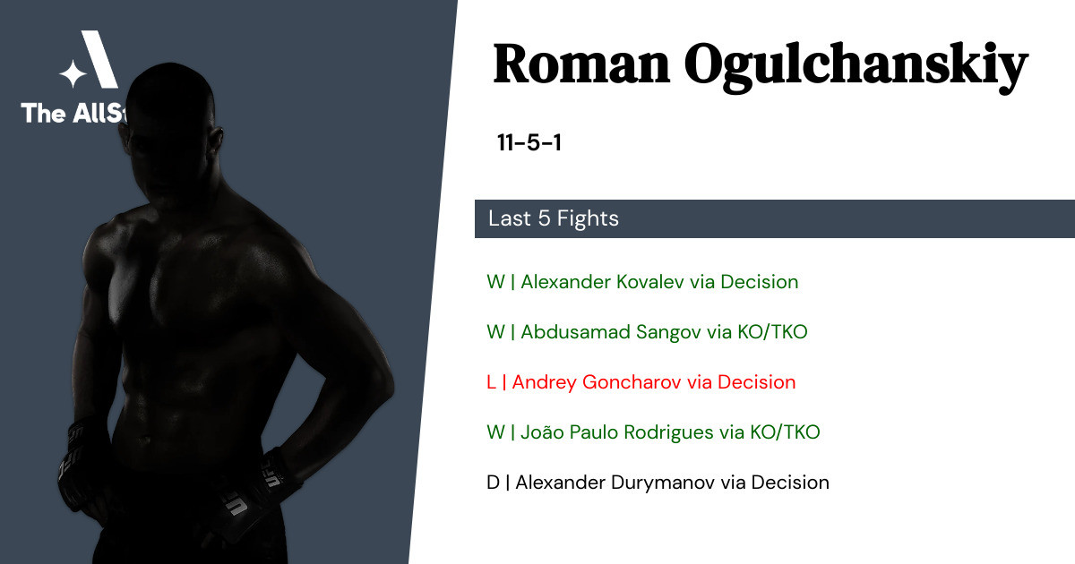 Recent form for Roman Ogulchanskiy
