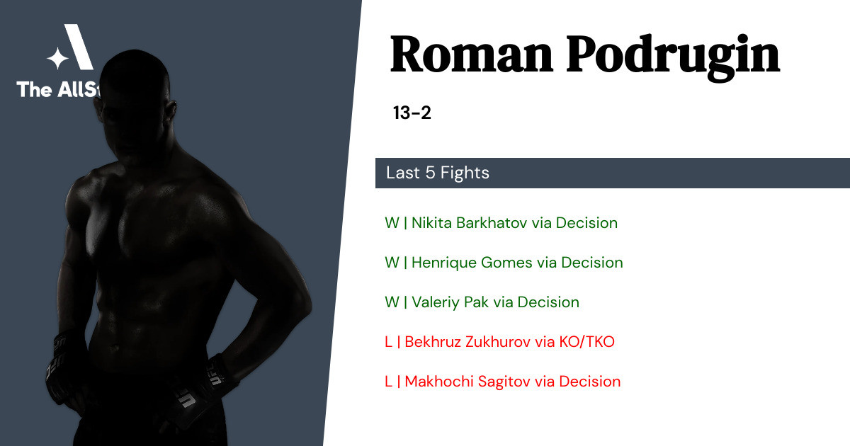 Recent form for Roman Podrugin