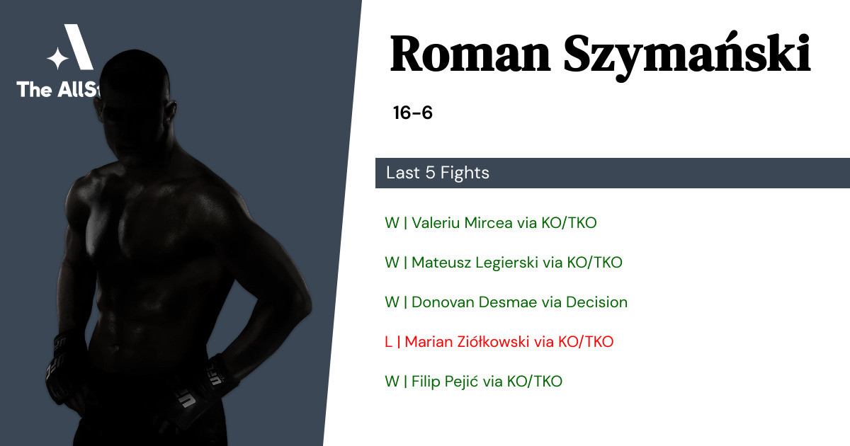 Recent form for Roman Szymański