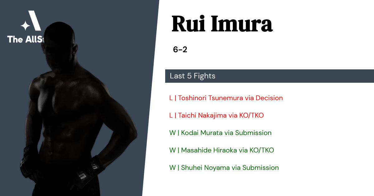 Recent form for Rui Imura