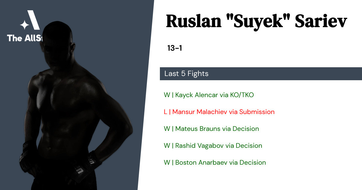 Recent form for Ruslan Sariev