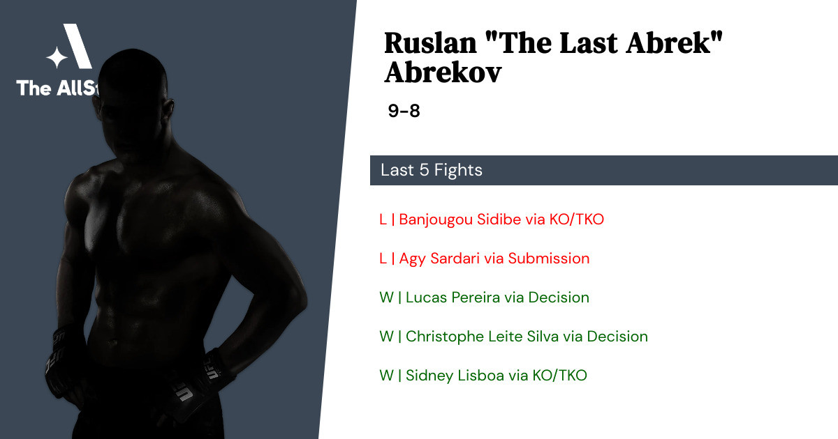 Recent form for Ruslan Abrekov