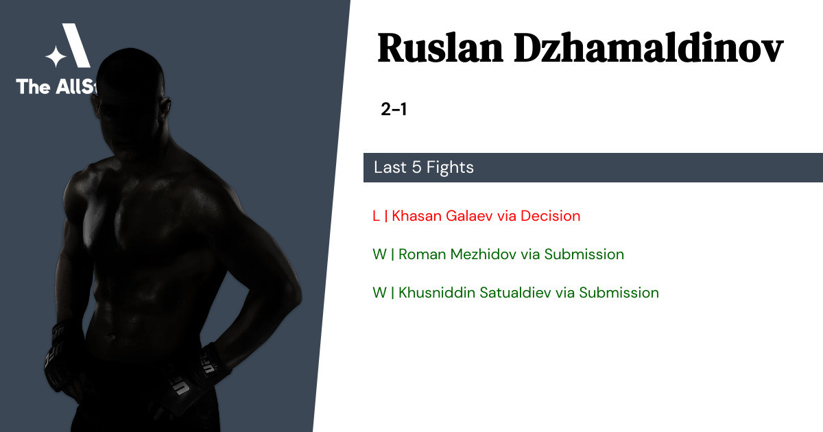 Recent form for Ruslan Dzhamaldinov