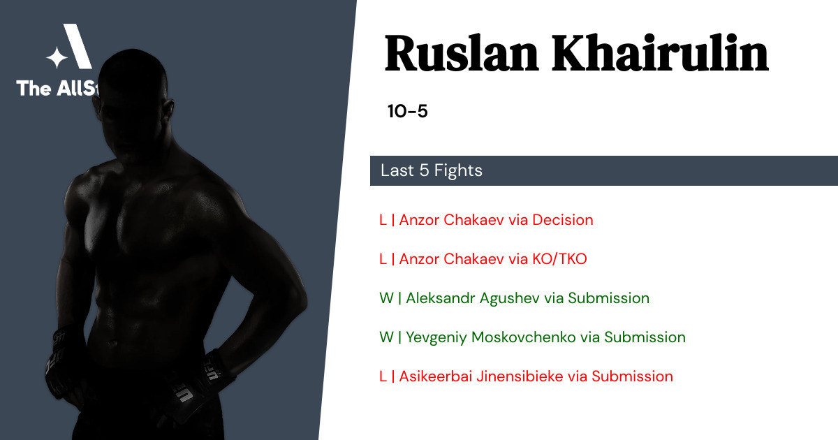 Recent form for Ruslan Khairulin