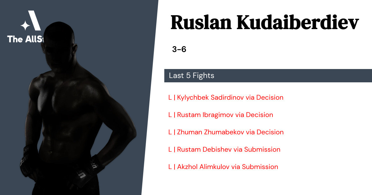 Recent form for Ruslan Kudaiberdiev
