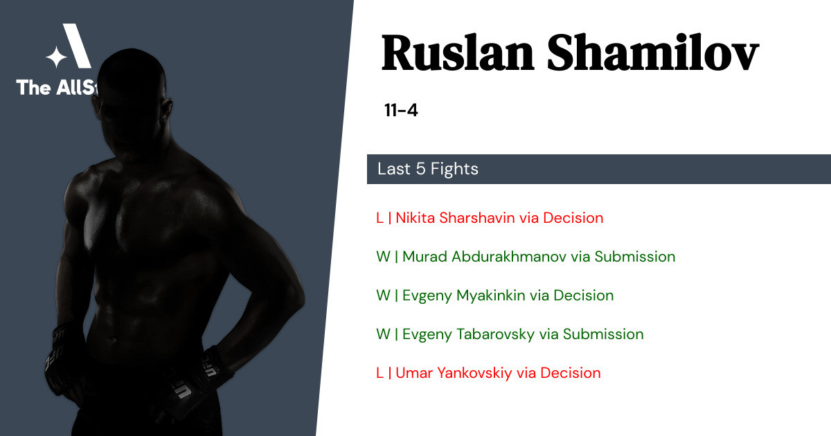 Recent form for Ruslan Shamilov
