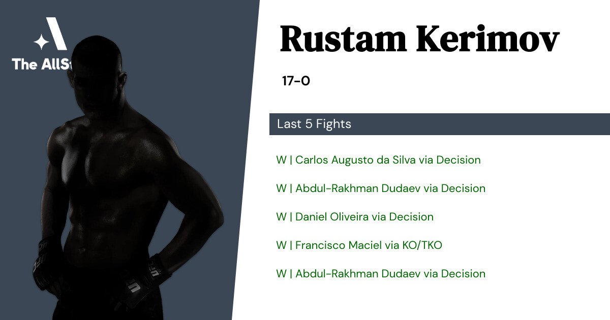 Recent form for Rustam Kerimov