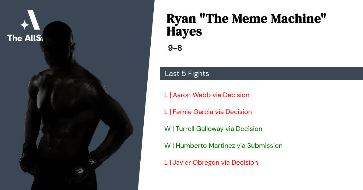 Recent form for Ryan Hayes