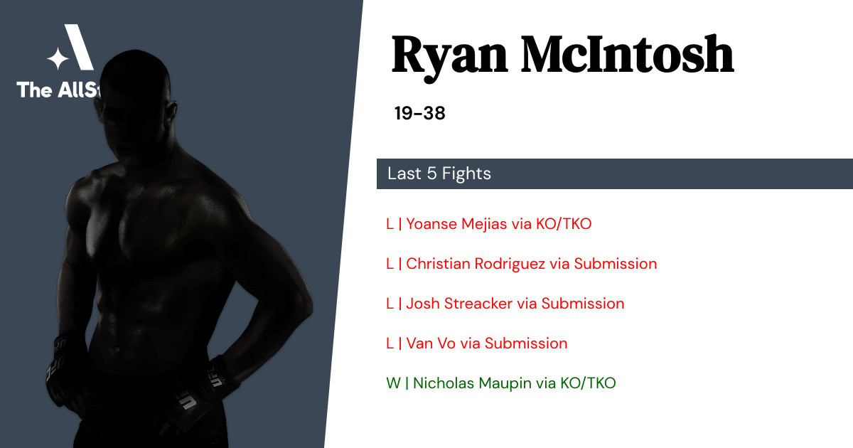 Recent form for Ryan McIntosh
