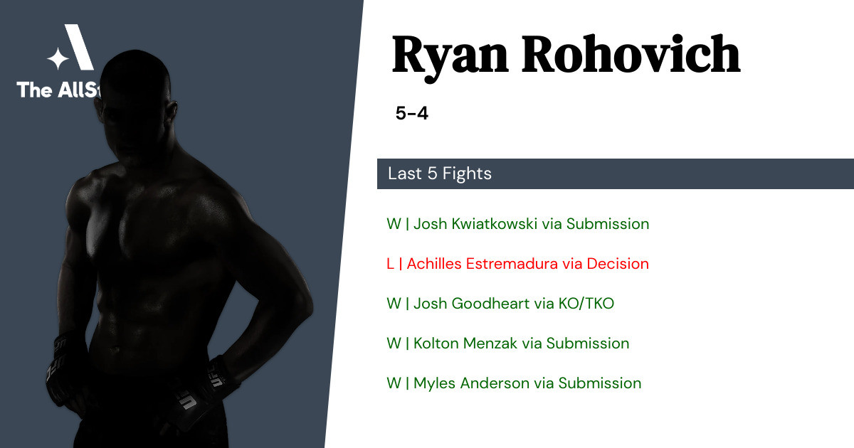 Recent form for Ryan Rohovich