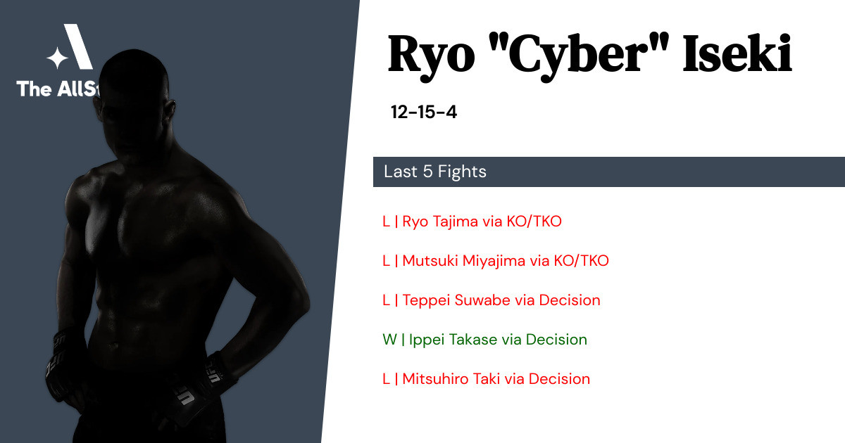 Recent form for Ryo Iseki