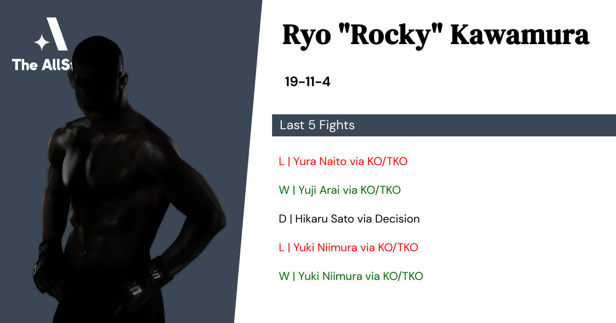 Recent form for Ryo Kawamura