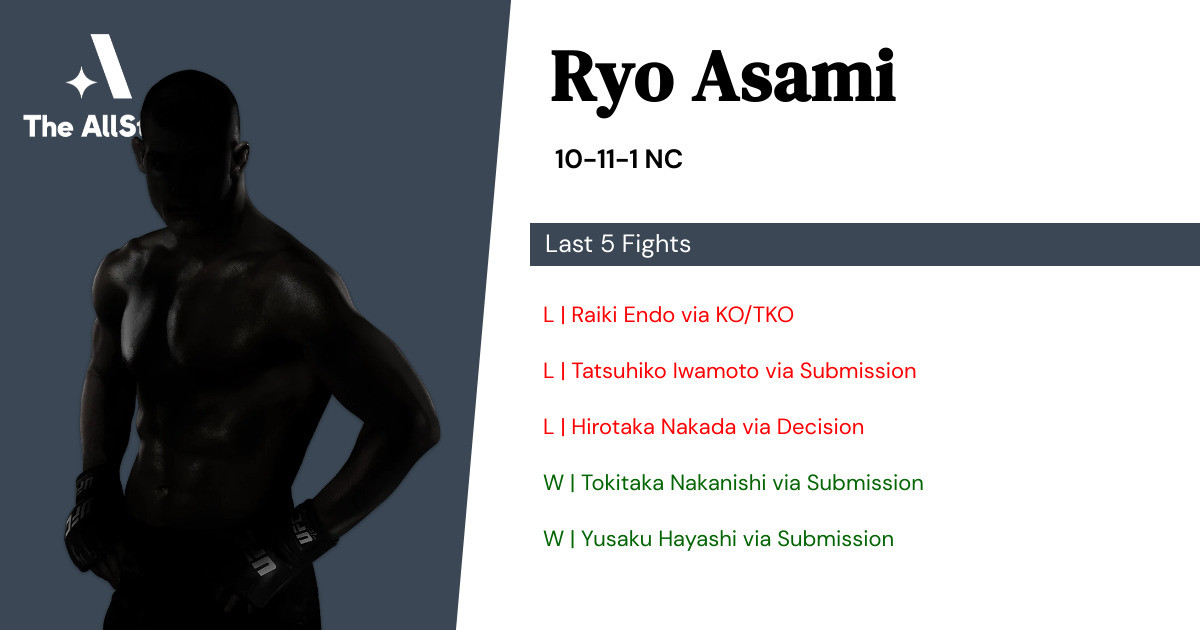 Recent form for Ryo Asami