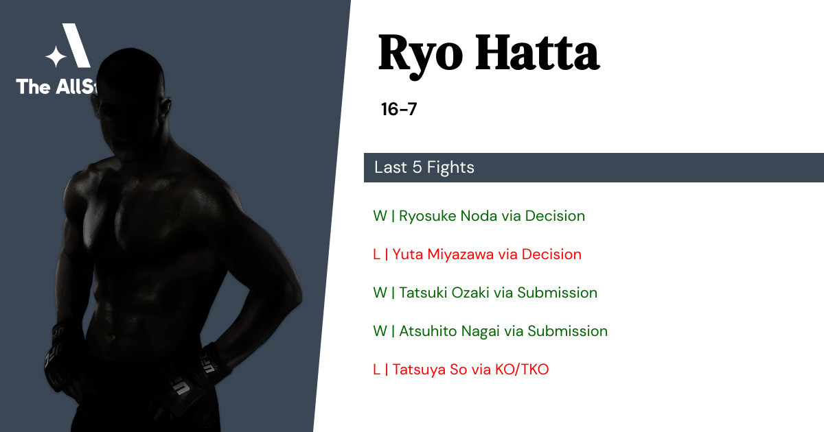Recent form for Ryo Hatta