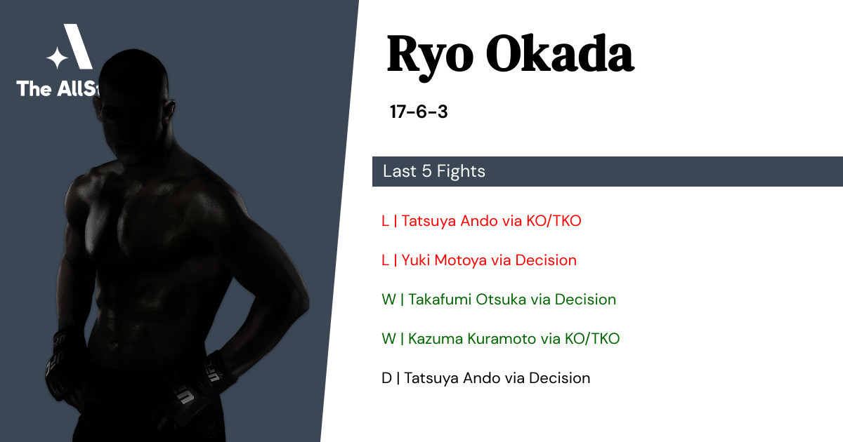 Recent form for Ryo Okada