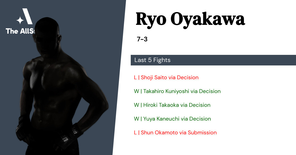 Recent form for Ryo Oyakawa