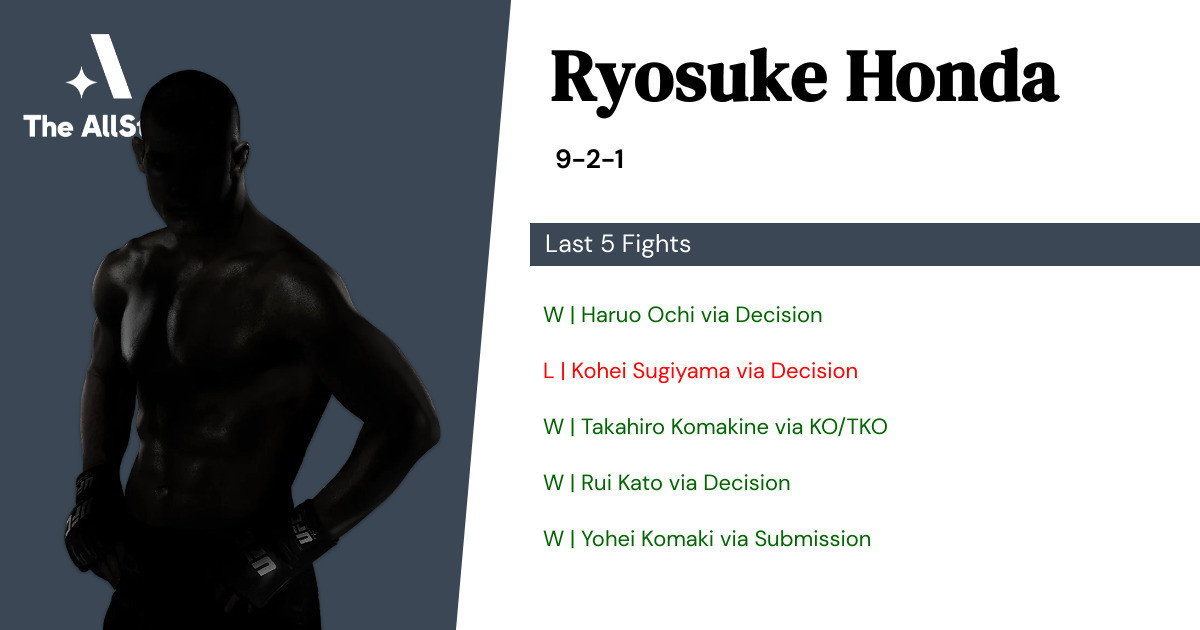 Recent form for Ryosuke Honda