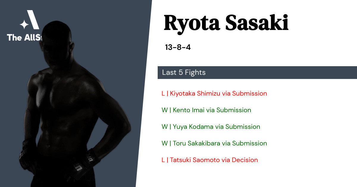 Recent form for Ryota Sasaki