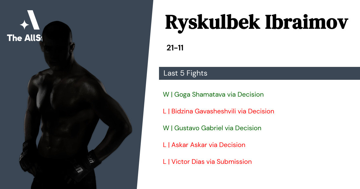 Recent form for Ryskulbek Ibraimov