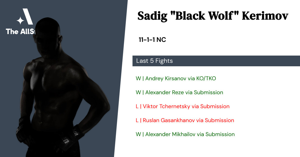 Recent form for Sadig Kerimov
