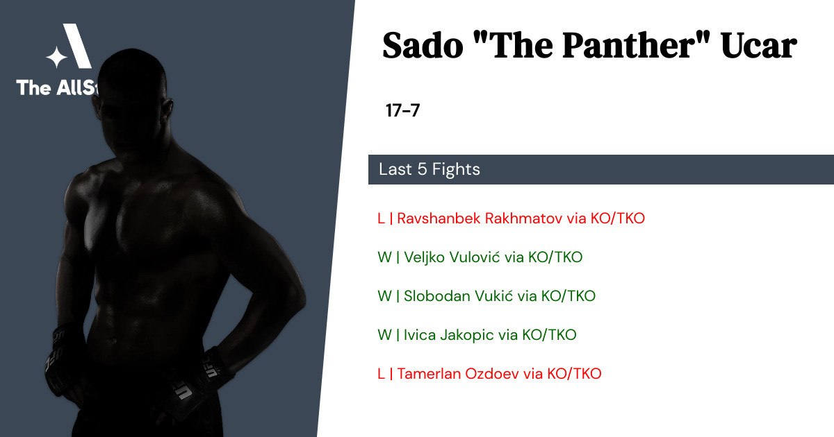 Recent form for Sado Ucar