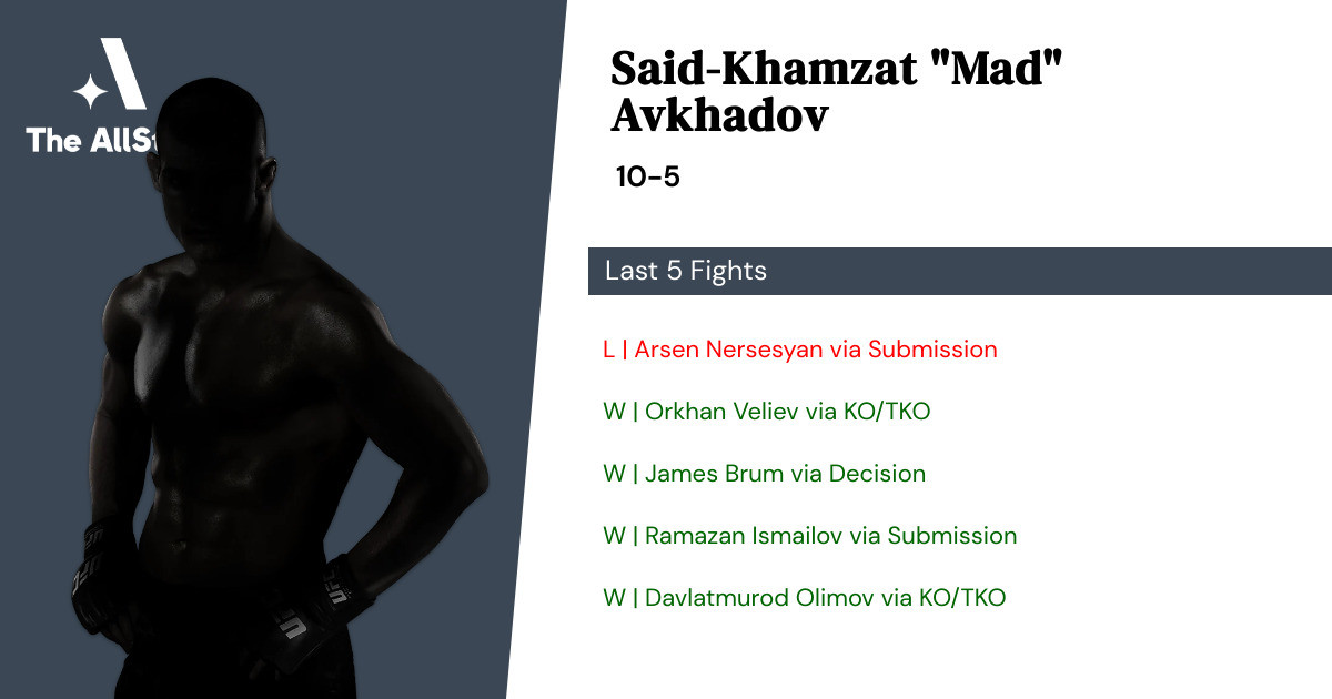 Recent form for Said-Khamzat Avkhadov