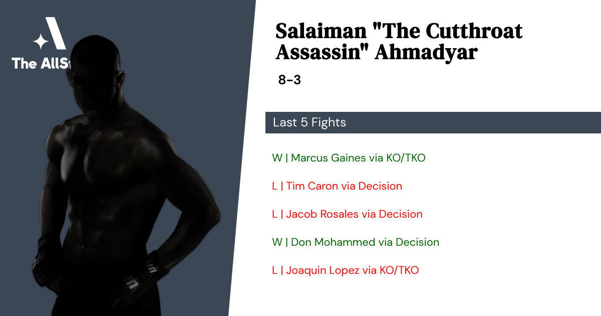 Recent form for Salaiman Ahmadyar