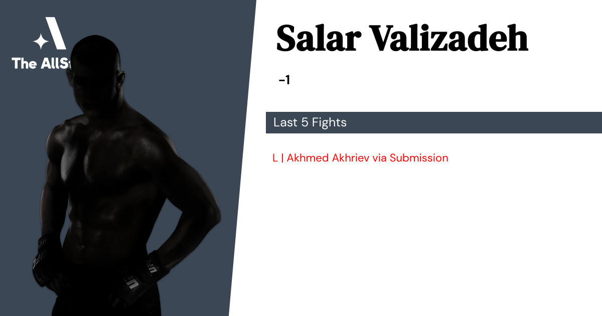 Recent form for Salar Valizadeh