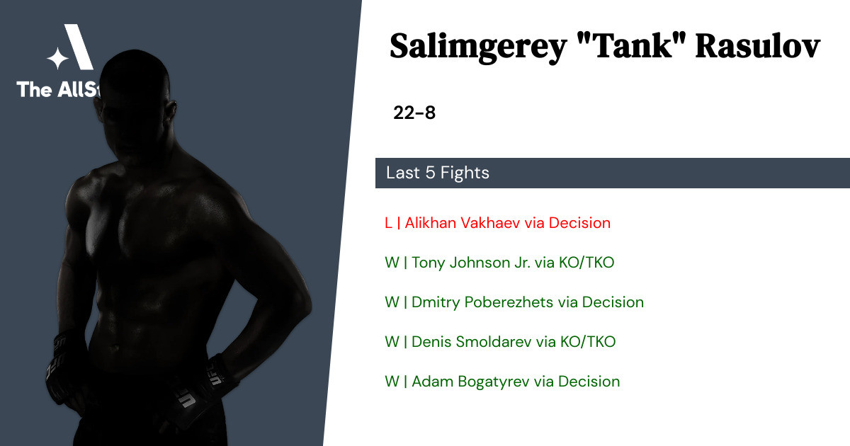 Recent form for Salimgerey Rasulov