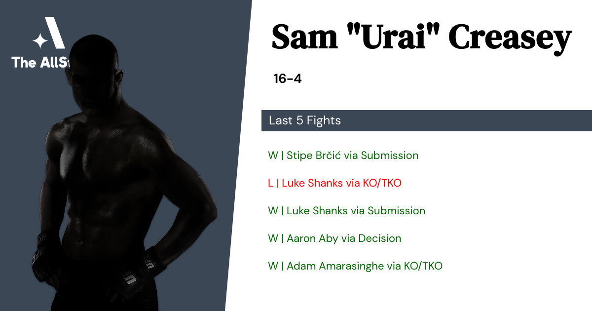 Recent form for Sam Creasey