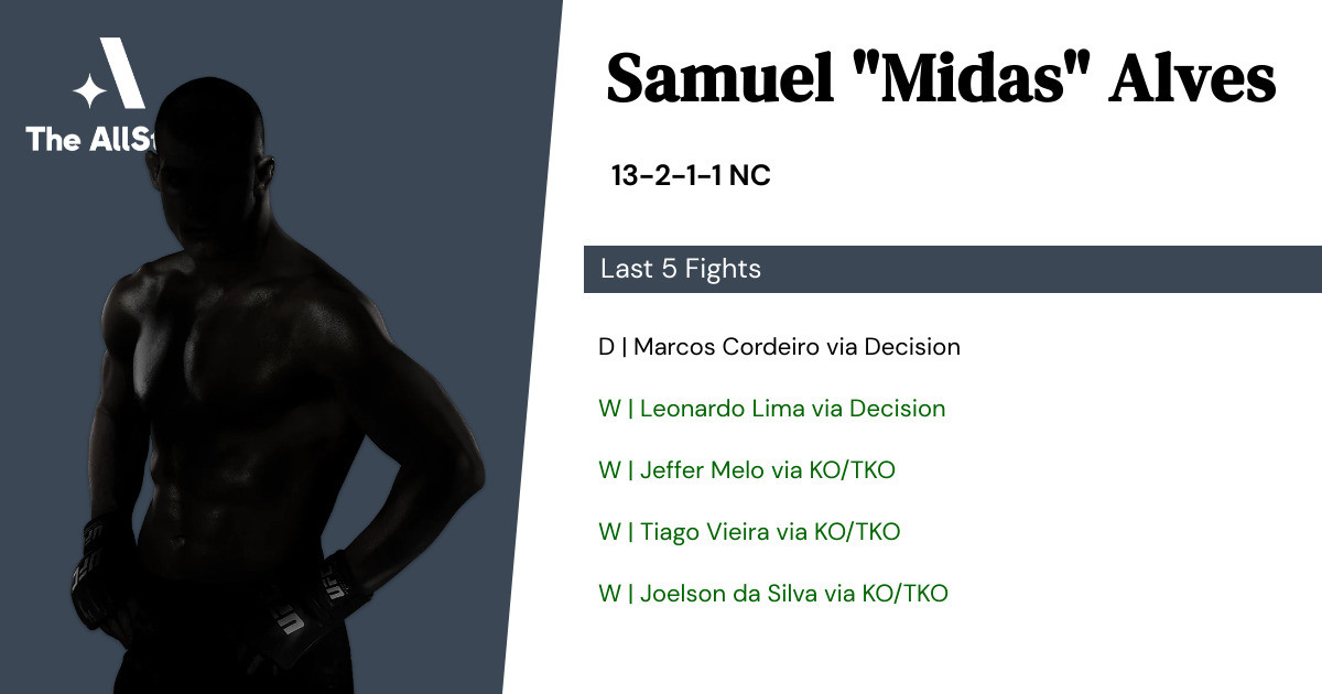 Recent form for Samuel Alves