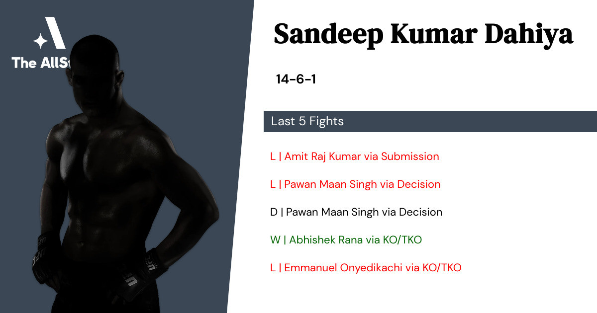 Recent form for Sandeep Kumar Dahiya