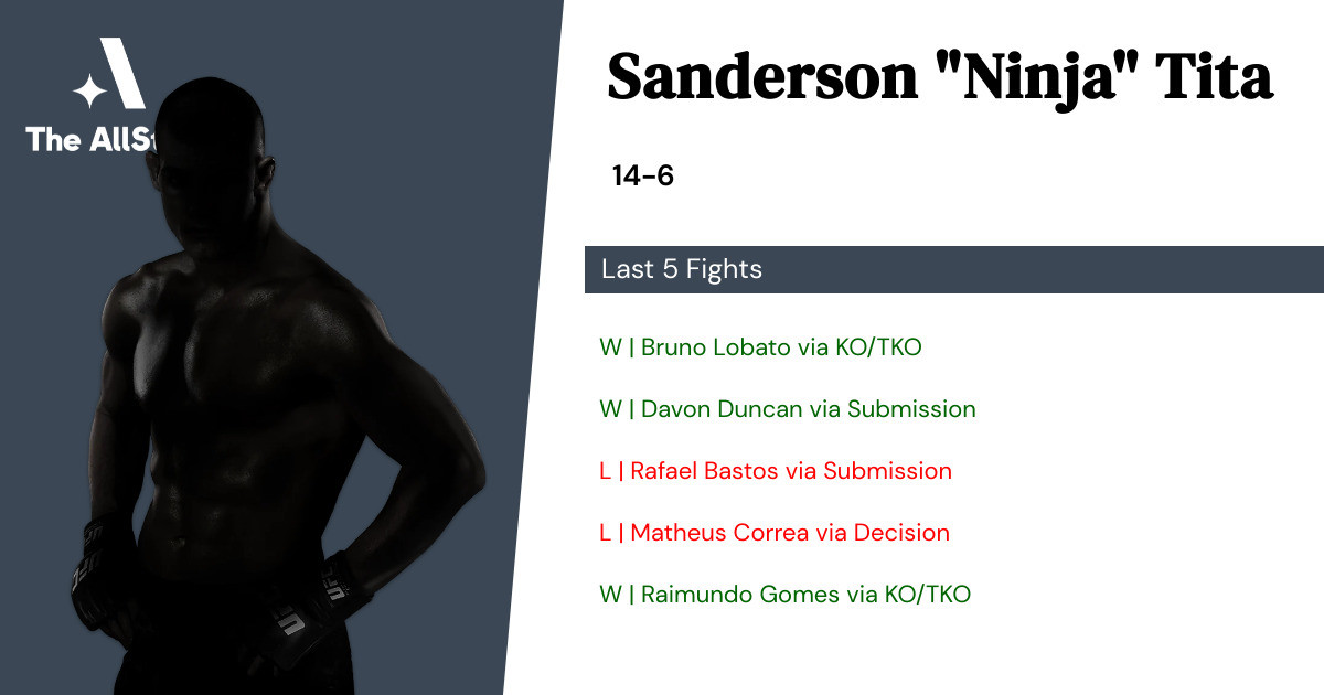 Recent form for Sanderson Tita