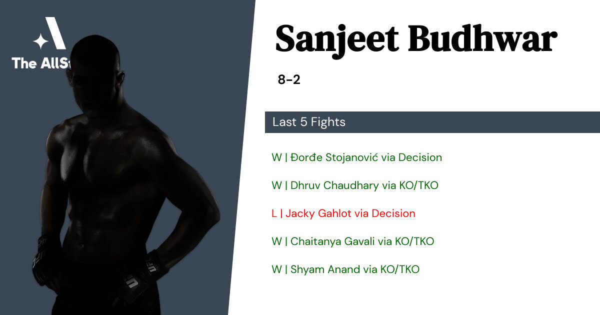 Recent form for Sanjeet Budhwar