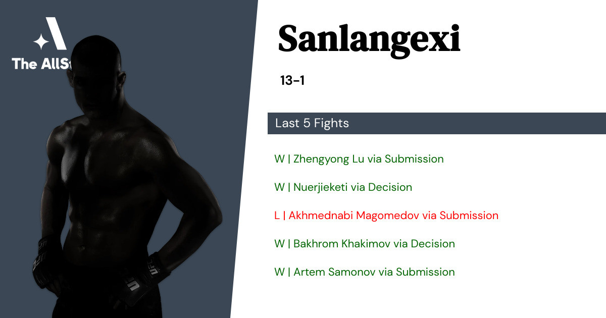Recent form for Sanlangexi