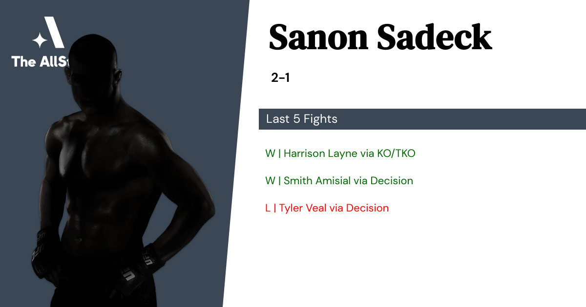 Recent form for Sanon Sadeck