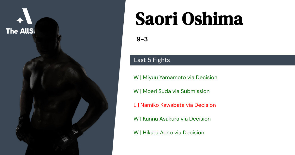 Recent form for Saori Oshima