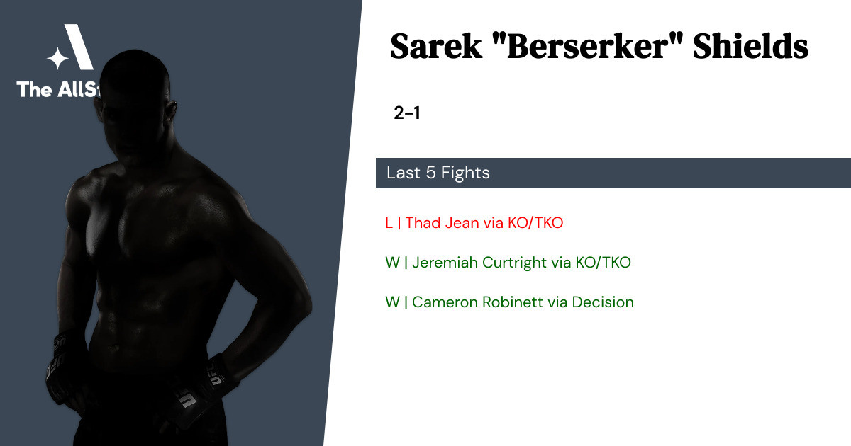Recent form for Sarek Shields