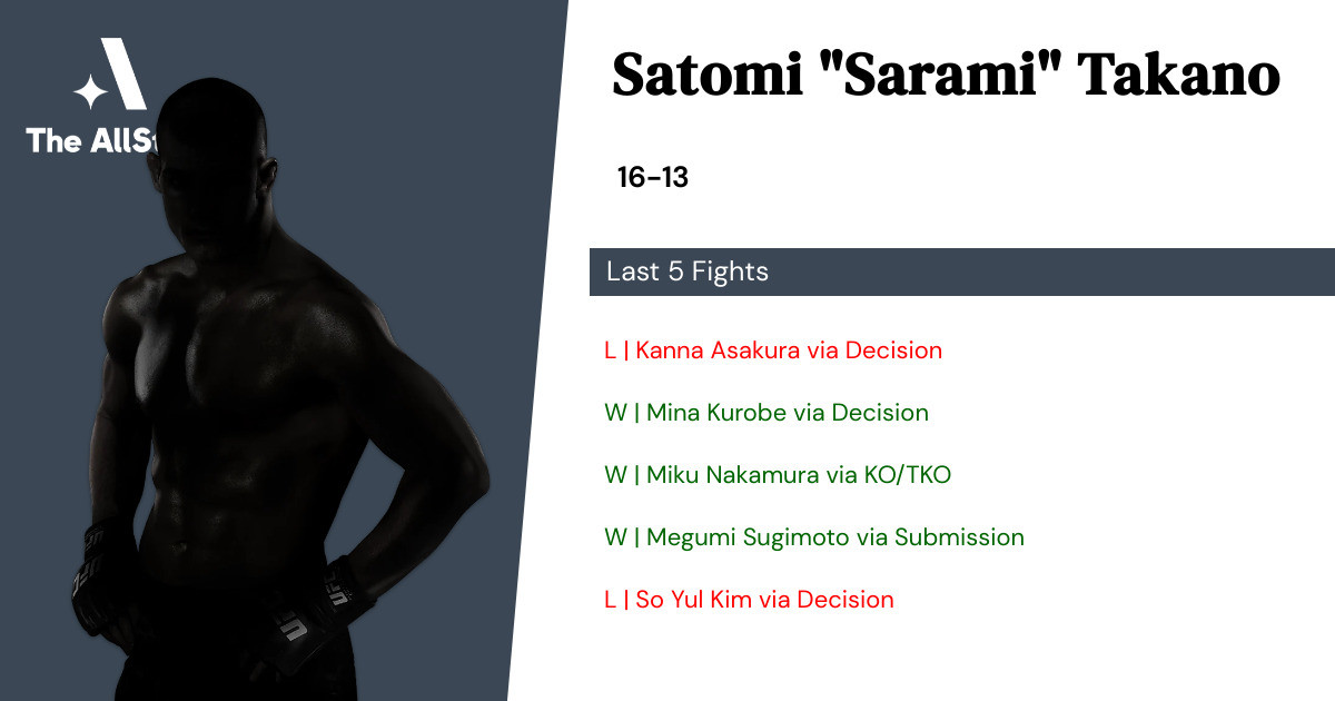 Recent form for Satomi Takano