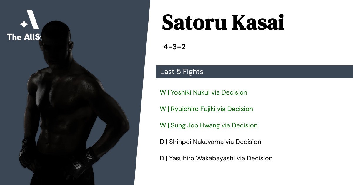 Recent form for Satoru Kasai