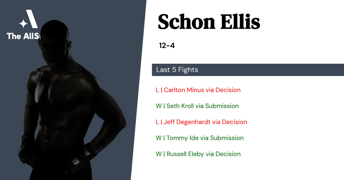 Recent form for Schon Ellis
